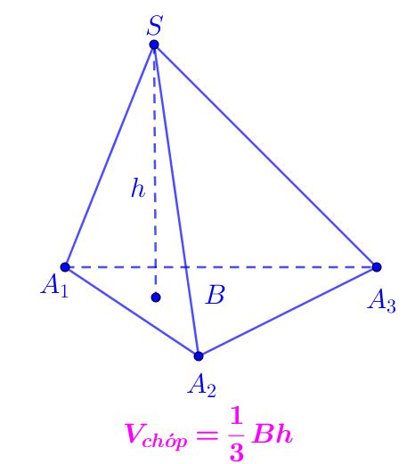 Công thức tính thể tích khối chóp lăng trụ