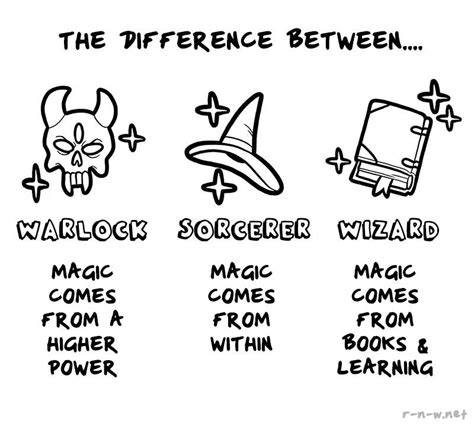 [Art] [5th Edition] The difference between the three basic magic ...