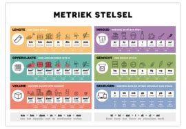 Poster Metriek Stelsel Onderwijs Prints Posters