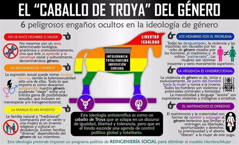 Preguntas Sobre Ser Lgbtttiq Parte