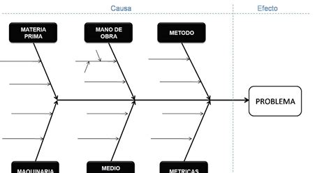 Agromanagement Diagrama De Ishikawa O Causa Efecto