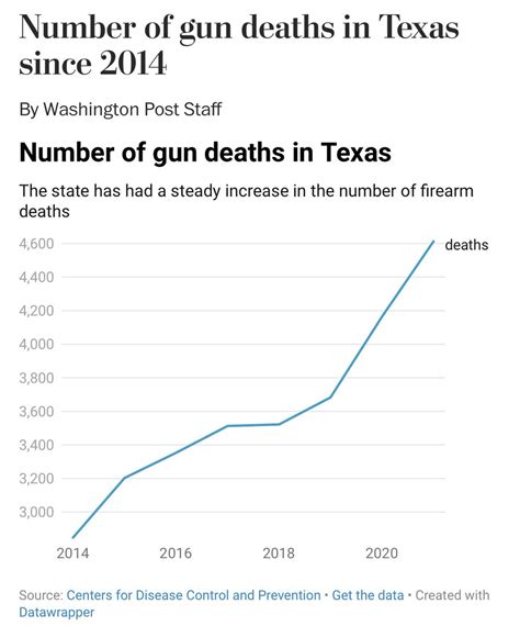 Lash On Twitter RT Shannonrwatts WHEN DO THE GUNS START MAKING US