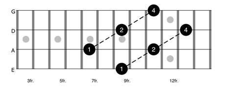 Bass Guitar Lesson Fingerstyle Chords Fills Bass Lines