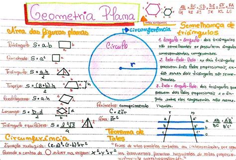 Mapas Mentais Sobre GEOMETRIA PLANA Study Maps