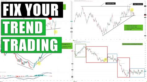 8 Trend Following Trading Strategies For All Timeframes Forex Position