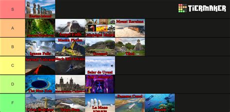 Latin American Destinations Tier List Community Rankings TierMaker