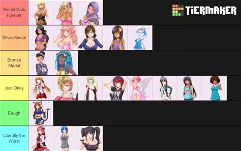 Create A Huniepop Waifu Tier List Tiermaker Hot Sex Picture