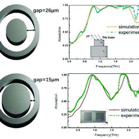 A Sem Image Of The Designed Pmas B Illustrations Of Unit Cells Of