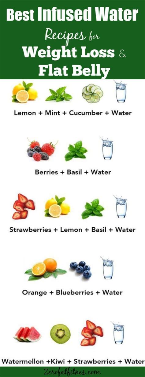 Detox Water Recipes For Weight Loss With Fruit - ch1nese-lily