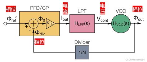 锁相环原理 二阶环路滤波器 CSDN博客