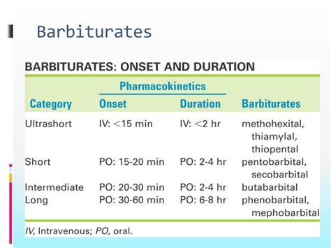 Ppt Sedative Hypnotics Powerpoint Presentation Free Download Id 9349093