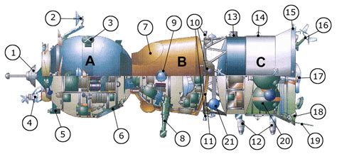 Soyuz The Worlds Most Reliable Human Spacecraft