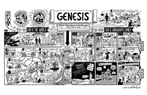Read Scripture: Genesis | Small Groups | BibleProject | Free Church