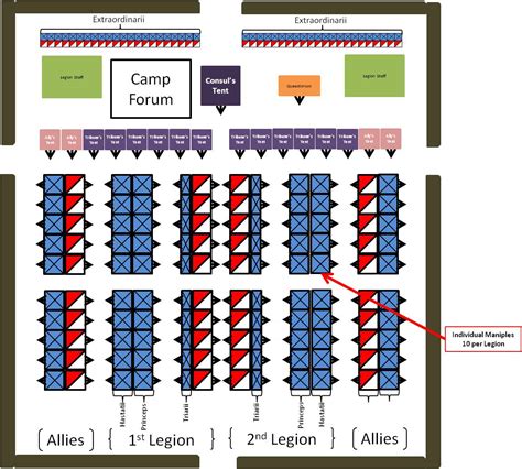 Ancient Roman Military Camp Layout according to Polybius – Battles and ...