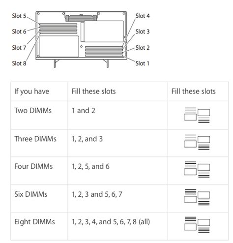 upgrade - Maximum memory config for Mac Pro 5,1 (mid 2010)? - Ask Different