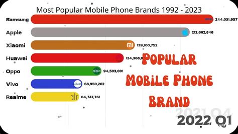 Most Popular Mobile Phone Brands 1992 2023 Youtube