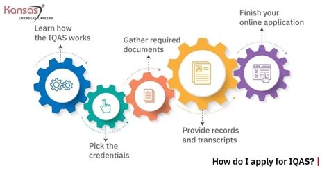 Top 5 Facts Of Iqas 2nd Most Popular Assessment Kansas®