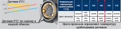 Эксплуатация электродвигателей | Насосы и принадлежности