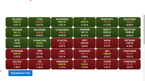 Sensex tops 58,000, Nifty ends 120 pts higher; Bank, Consumer Durable ...