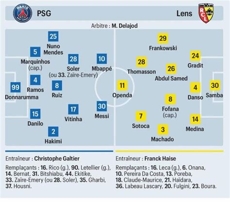 Psg Lens Les Compositions Probables Canal Supporters Psg 24 7