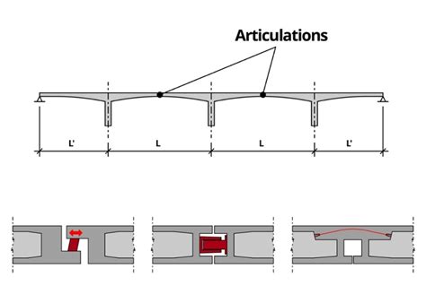 Solution Balanced Cantilever Bridges