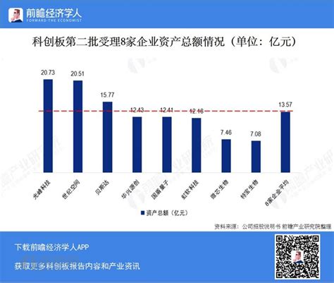 2019中国科创板全面解读报告：设立背景、上市规则及28家企业分析前瞻趋势 前瞻产业研究院