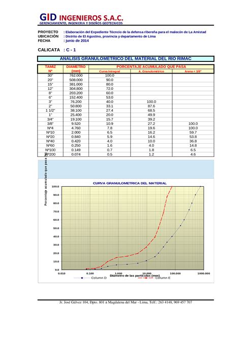 Xls Granulometria Integral Dokumen Tips