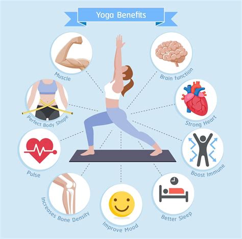 Yoga benefits. Vector illustrations diagram. 2090041 Vector Art at Vecteezy