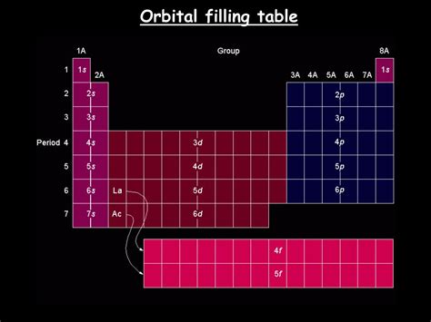 Ppt Chemistry Chapter 5 Powerpoint Presentation Free Download Id 5955754