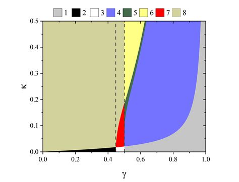 Circular Orbits Of Test Particles Interacting With Massless Linear