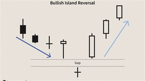 Bearish Candlestick Patterns Investopedia - Bios Pics