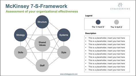 McKinsey 7 S Framework Powerpoint Template Eloquens