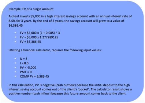 Time Value Of Money Tvm Calculations Plannerprep