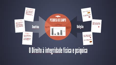 O Direito à integridade física e psíquica by Iago Hoffmann on Prezi