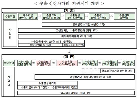 中企 수출지원사업 1784억원 투입 온라인 수출 확대 중점 매일일보