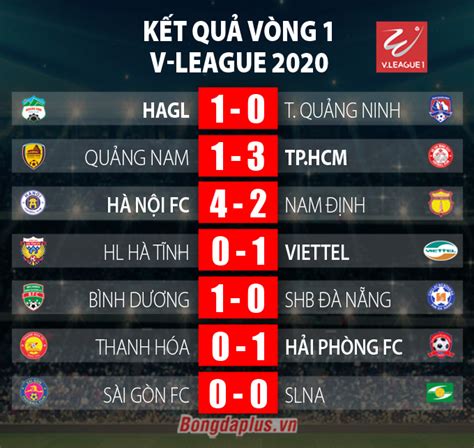 Kết quả lịch thi đấu bảng xếp hạng vòng 1 V League 2020 Bongdaplus vn