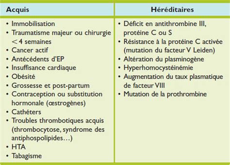 Antecedent Season Sedative Prise En Charge Embolie Pulmonaire