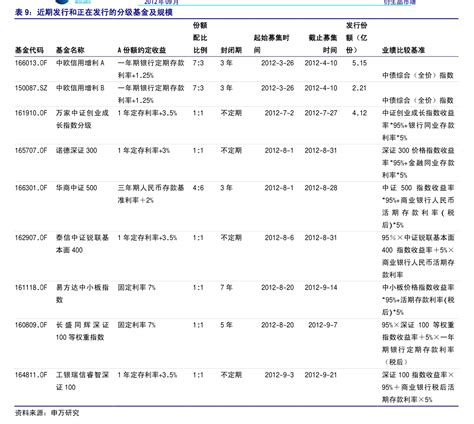 财信证券 基金新产品周报：主动权益型基金发行似有回暖，旅游etf拟发行 基金频道 慧博投研资讯