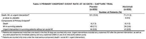 Abciximab - wikidoc