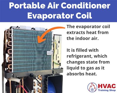 How Does A Portable Air Conditioner Work Hvac Training Shop