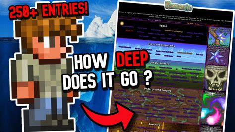 The Ultimate Terraria Iceberg Youtube