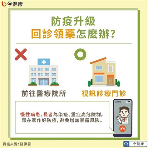 醫療緊繃 慢性病患憂心快斷藥怎麼辦？ 秒速看懂通訊診療 觸快訊