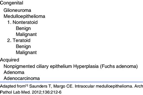 Classification of epithelial tumors of nonpigmented ciliary body ...