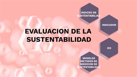 Metodologías para evaluar la sustentabilidad by Alejandra García