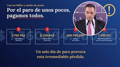 El Paro Tiene Un Costo De Casi Un Billón De Pesos Según Los Cálculos