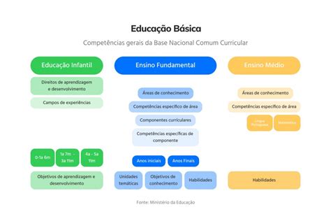 Bncc No Ensino Fundamental O Que Mudou E Como Adaptar Os Planos De