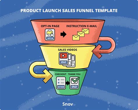 10 Best Marketing And Sales Funnel Templates For Startups