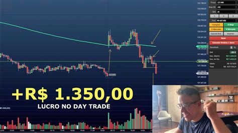 Ganhando 1 Salário Mínimo Por DIA Day Trade HD 720p YouTube