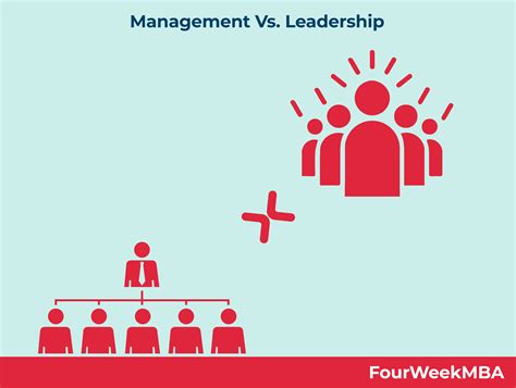 Management Vs Leadership What Are The Differences Between Management