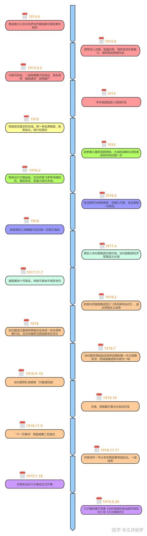 跪求时间轴软件！哪位大师有好的时间轴软件推荐？哪位大神可以开发时间轴软件？ 知乎